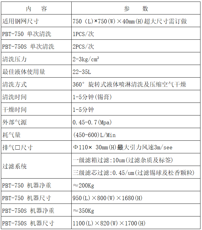 全氣動鋼網(wǎng)清洗機(jī)