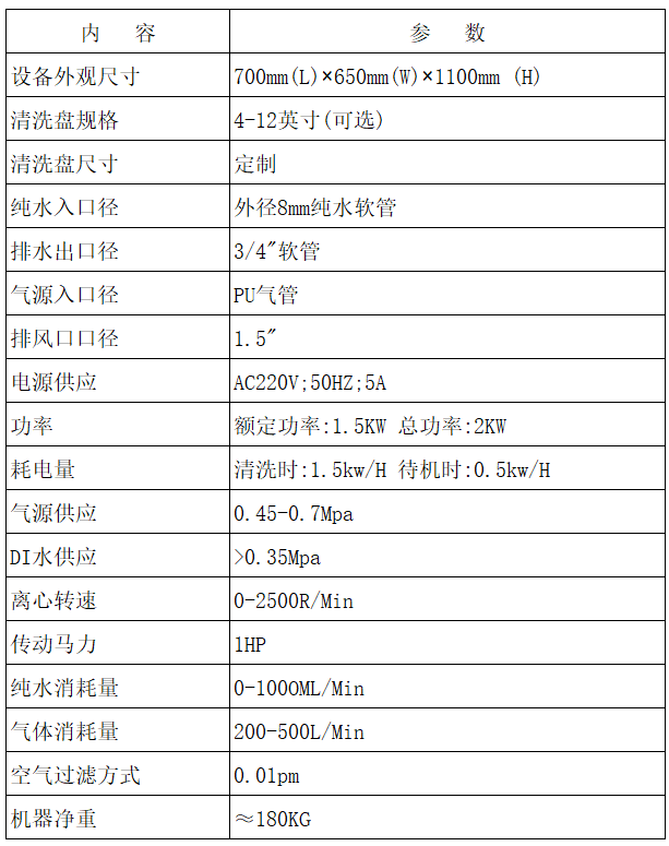 晶元清洗機