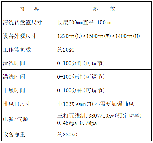 全自動(dòng)器件噴淋旋轉(zhuǎn)清洗機(jī)