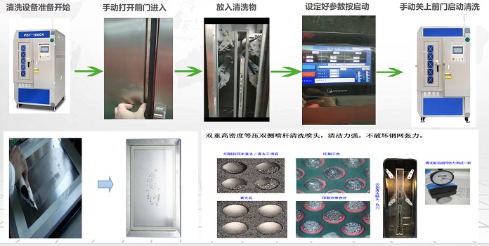 博易盛鋼網(wǎng)清洗機(jī)清洗流程